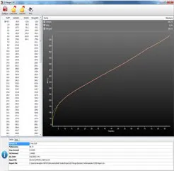 Crude BP Curve ‘Corrected’<br />
using DHA