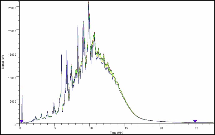 Sulfur in ASTM Reference Gas Oil<br />